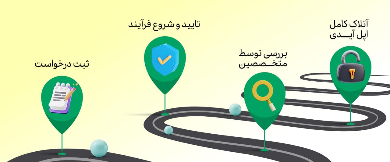 خدمات آنلاک اپل آیدی